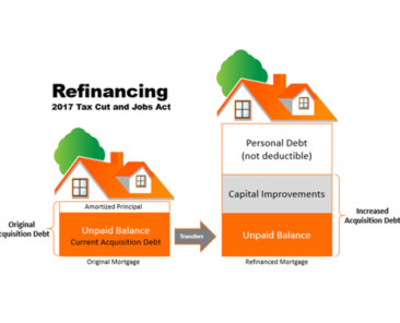 mortgage deduction