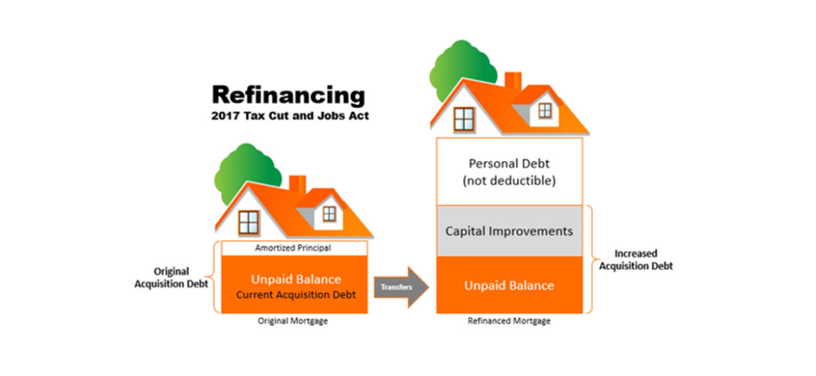 mortgage deduction